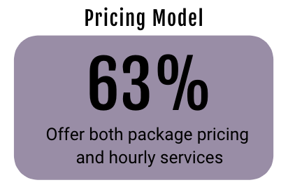 Pricing models